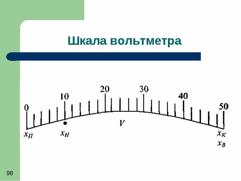 Шкала вольтметра. Вольтметр в школе. Шкала амперметра. Тип шкалы вольтметра.