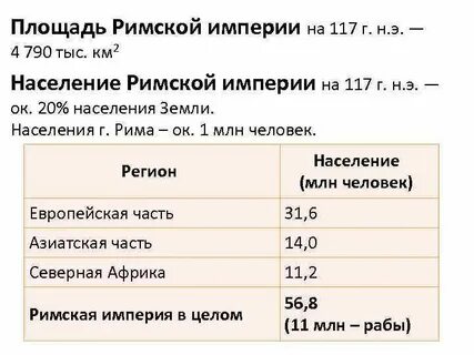 Численность населения рима