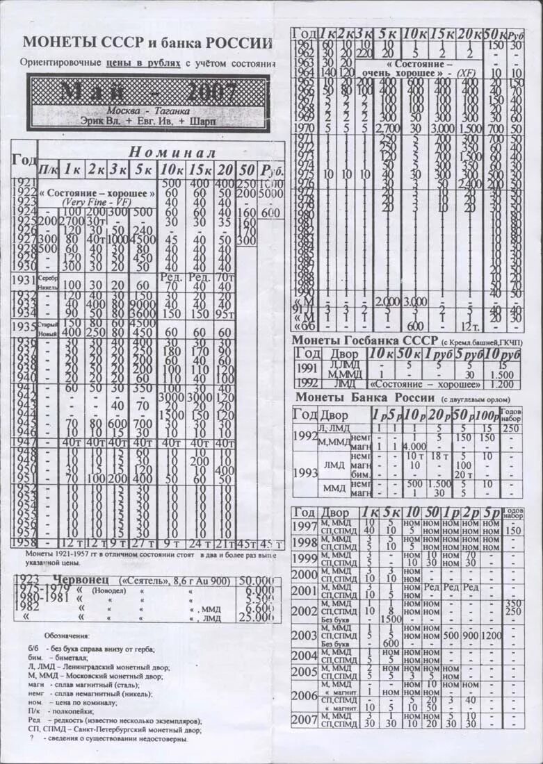 Ценник монет Таганка 2021. Таганский ценник на монеты 2010. Таганский ценник на монеты СССР. Ценник Таганский на советские монеты. Таганский ценник монет на 2024 год