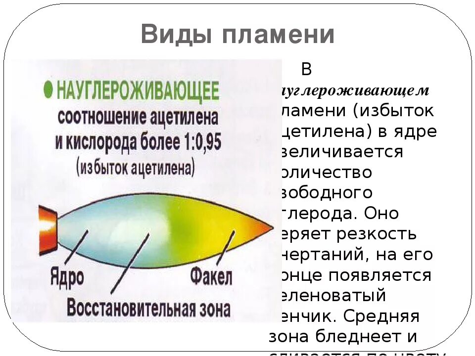 Тип пламени. Строение сварочного ацетилено-кислородного пламени. вид пламени горелки газовой сварки. виды сварочного пламени газовой горелки. окислительное пламя при газовой сварке.