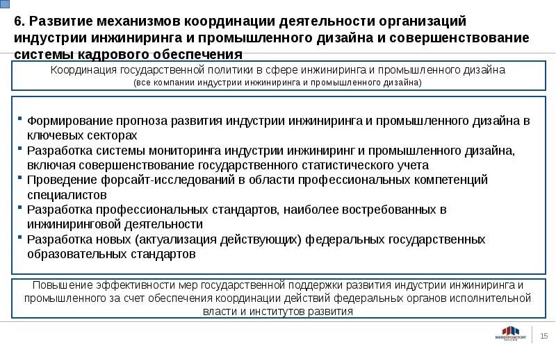 Государственная программа развитие промышленности. Механизм координации деятельности организации. Механизмы координационной деятельности. Механизм координации экономической деятельности в фирме. Механизм координации предприятия это.