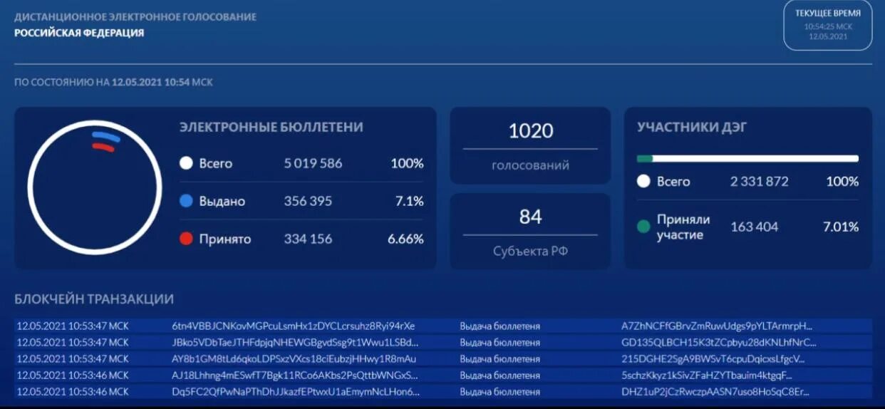 электронное голосование в каких регионах 2024. федеральные избирательные округа россии. дистанционное электронное голосование. президентские выборы в россии 2024. выборы президента россии 2023.