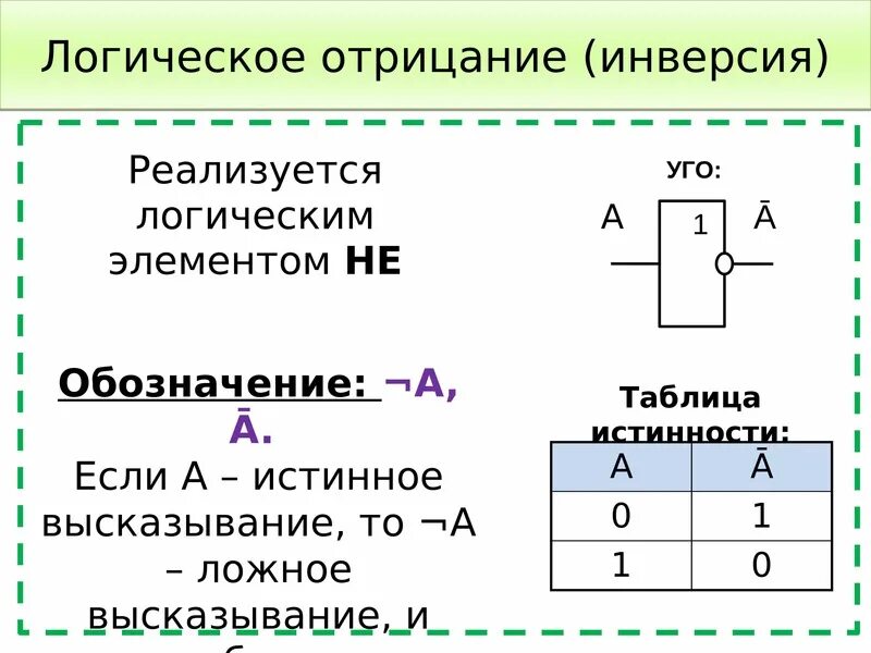 Условно Графическое обозначение логического элемента 2и. Основные логические элементы. Логические элементы в электронике. Элементы булевой логики. Значение логических элементов