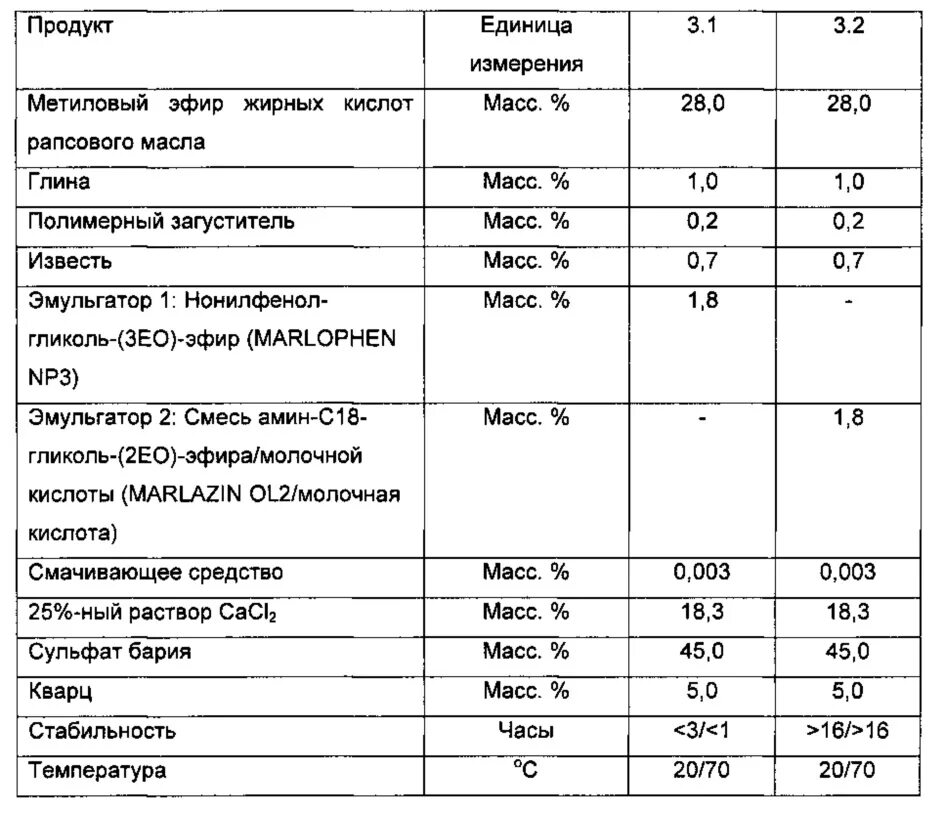 Раствор жидкости бурова. Стандартная концентрация жидкости Бурова. Химическое название жидкости Бурова. Жидкость Бурова физико-химические свойства. Жидкость Бурова состав.