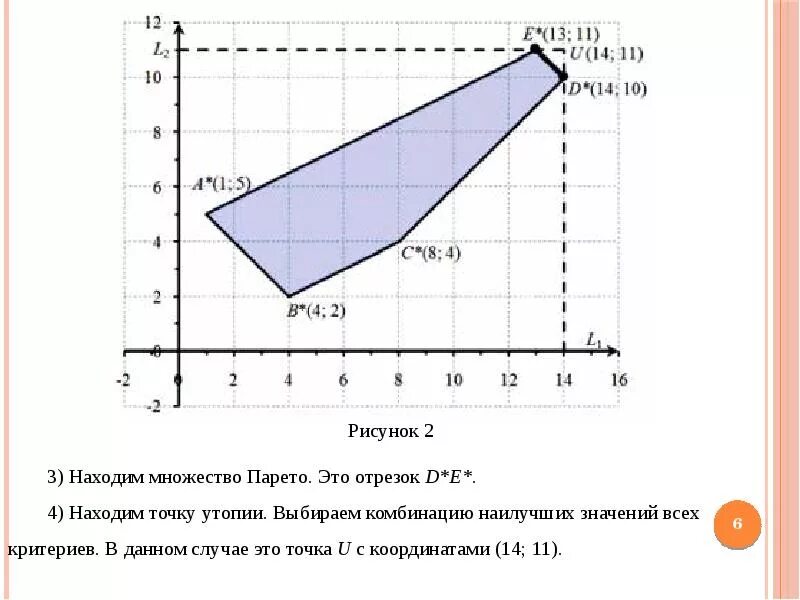 B идеальная точка. Метод идеальной точки. Метод минимального отклонения от идеальной точки. Метод идеальной точки формула. Идеальная точка по Парето.