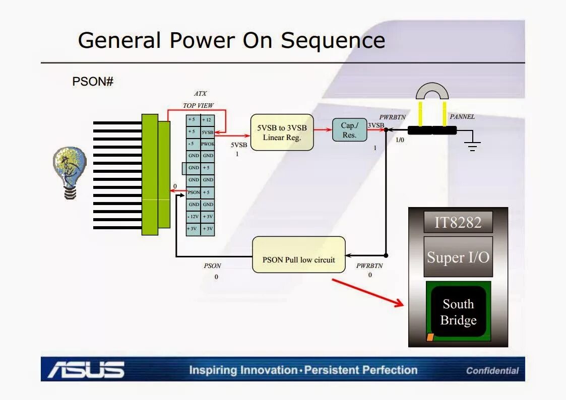 Пауэр вход. Power sequence материнской платы Gigabyte. Power on sequence с детальным описанием процессов. Power on sequence материнской платы. Power on sequence материнской платы ASUS.