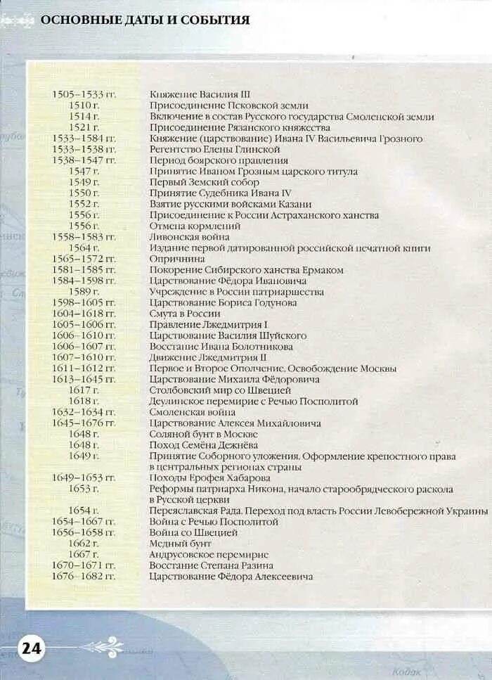 История россии 7 класс торкунова 16 параграф. Основные даты истории России 7 класс 16-17. Основные даты по истории России 16 века. Даты истории России 17-18 век. Важные даты истории России 7 класс 17 век.