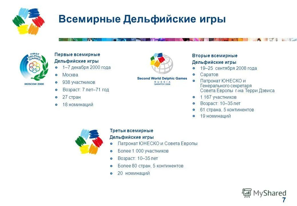 Почему игры дельфийские. Дельфийские игры. всемирные дельфийские игры. дельфийские игры презентация. 22 дельфийские игры.