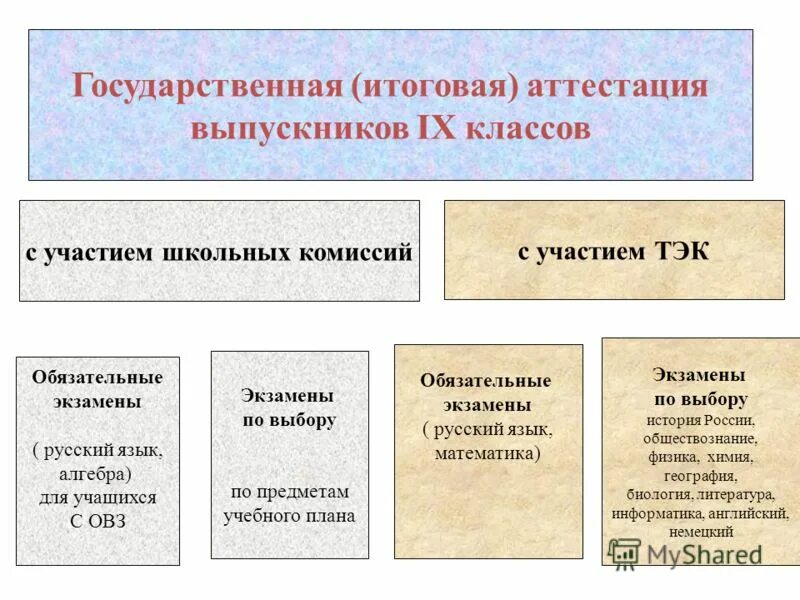 Итоговый проект 9 класс по географии - Basanova.ru