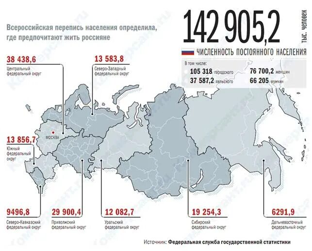 Россия сколько полный. Скольок селовек в Росси. Скоьтко человек в Росси. Сколько человк в Росси. Сколько иоюдей живёт вроси.