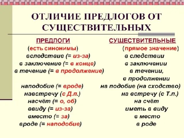 Предлоги правописание производных предлогов. Производные предлоги схема 7 класс. Правописание производных предлогов 7 класс правило. Правила написания производных предлогов 7 класс. Производные предлоги это предлоги образованные путем перехода