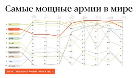 Самая сильная страна на планете