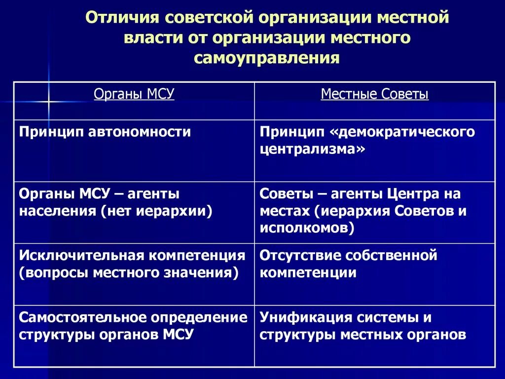 Местное самоуправление и некоммерческие организации