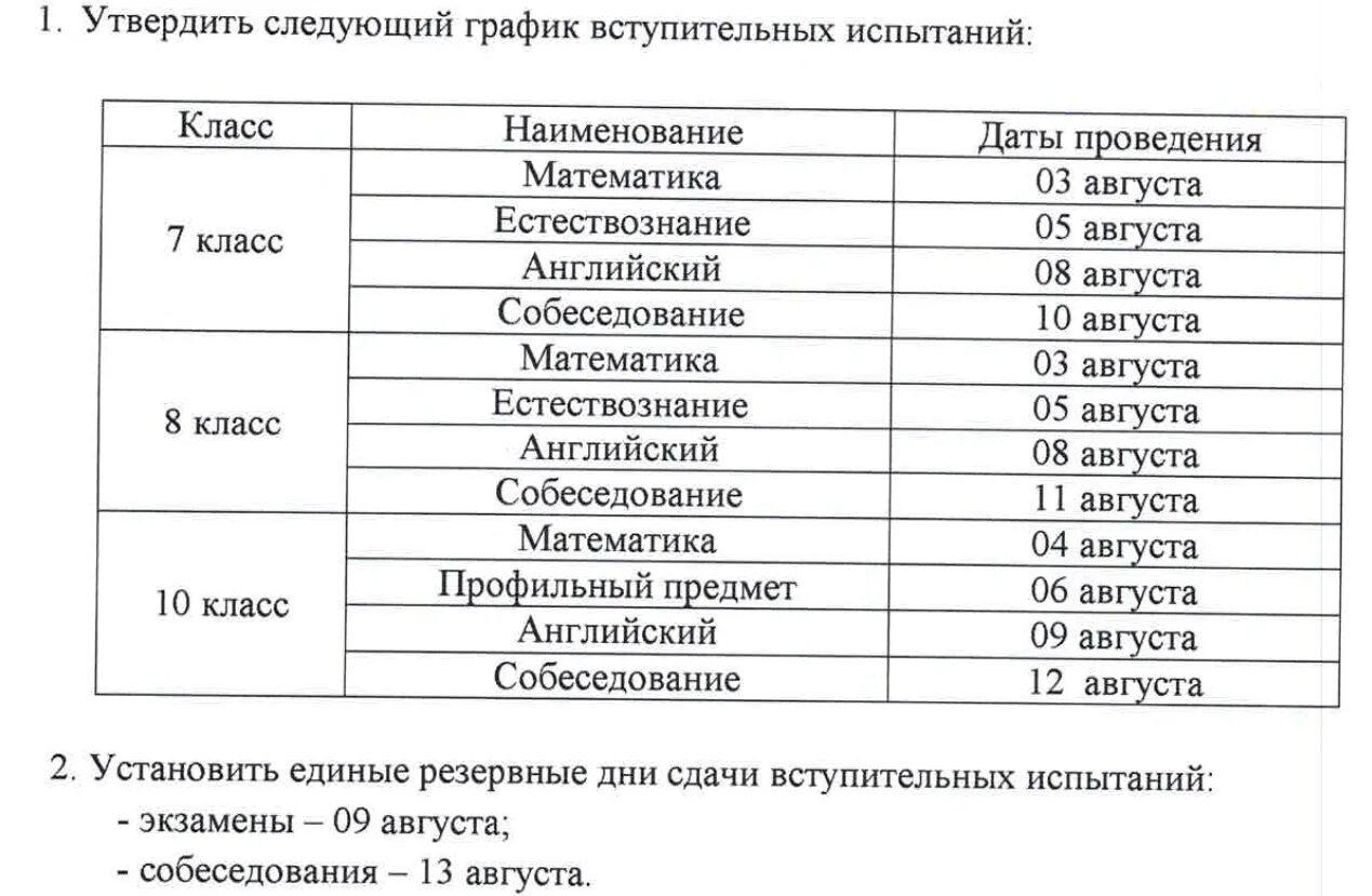 Сибгиу результаты вступительных