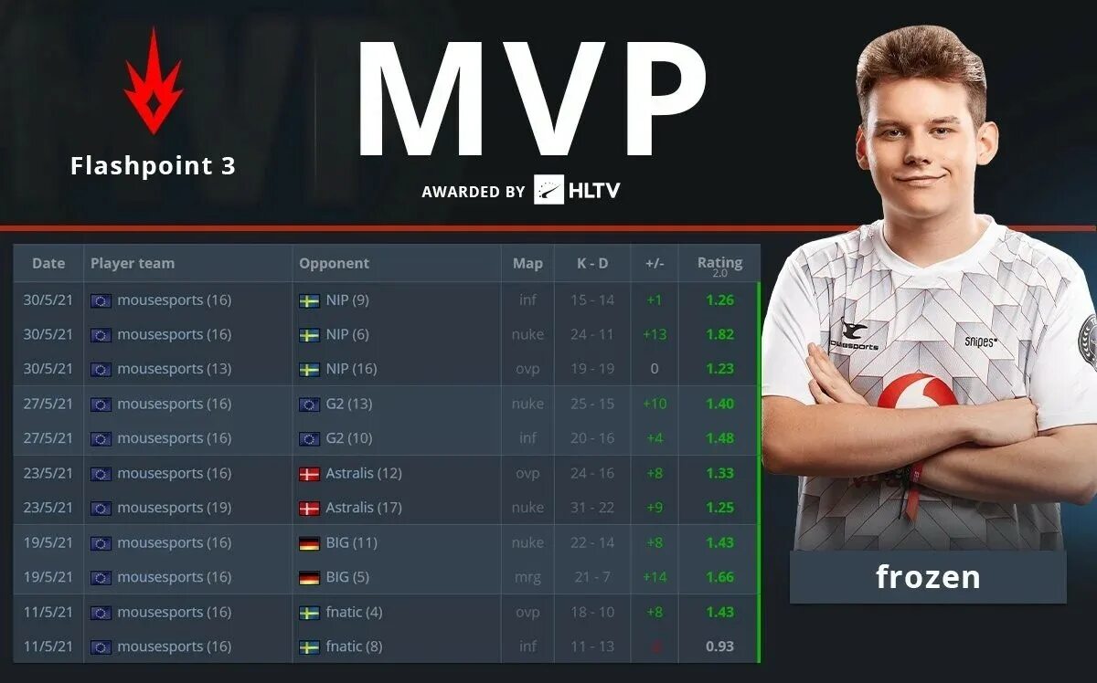 Hltv cs 2