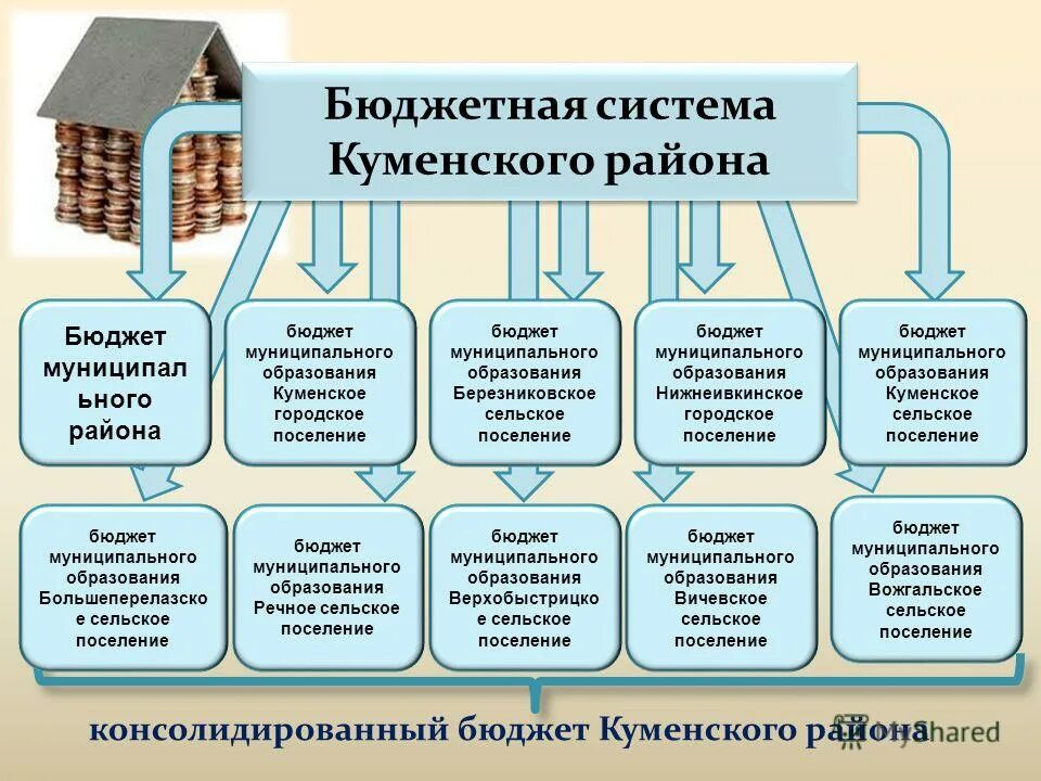 основание бюджет