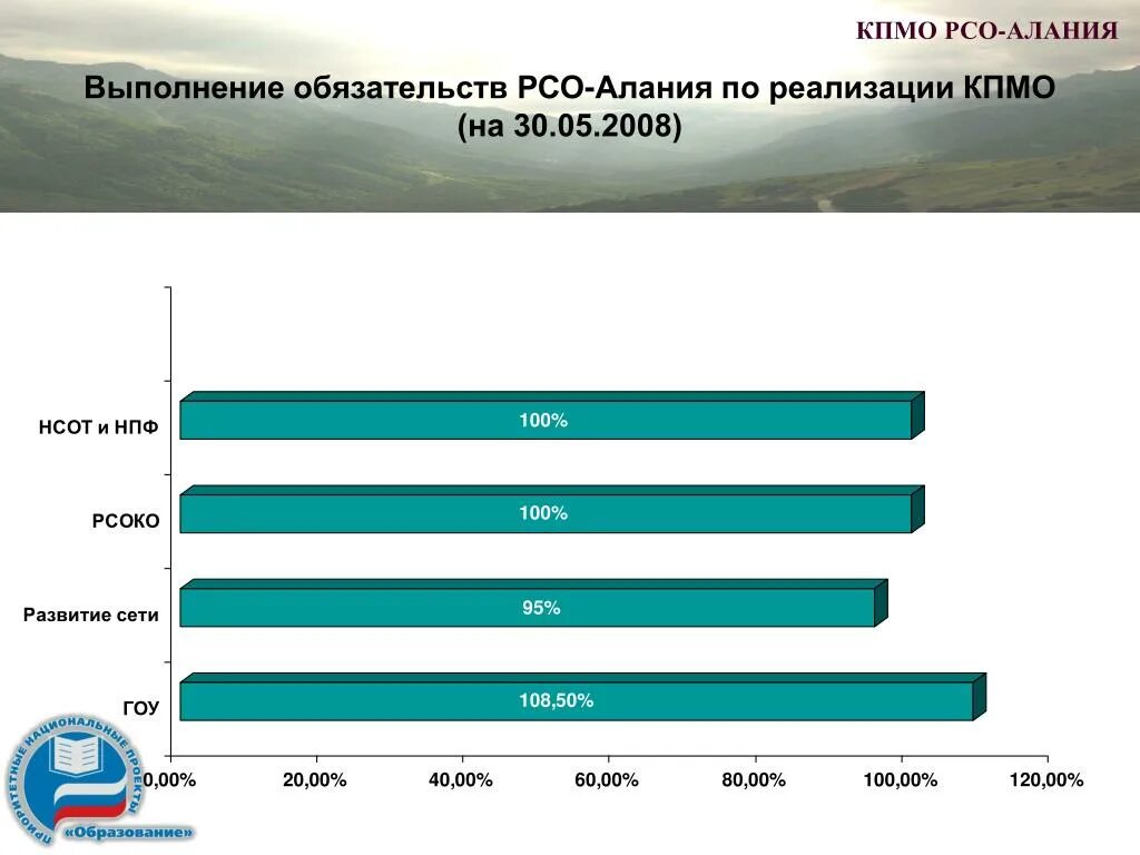 Численность РСО-Алания. РСО статистика. Статистика в РСО Алания. Алания численность населения.