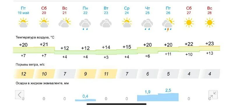 гисметео спб. погода г муравленко. погода в муравленко. погода в мурманске. самый точный прогноз погоды в муравленко.