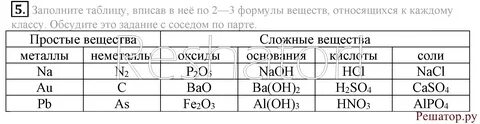 Впишите в схемы химических
