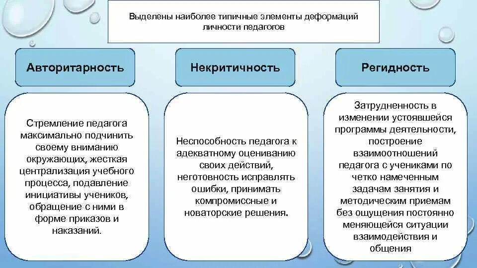 Основные направления профилактики профессионально нравственной деформации. Профессиональная деформация педагога. причины профессиональной деформации. причины проф деформации педагога. причины деформации личностного развития.
