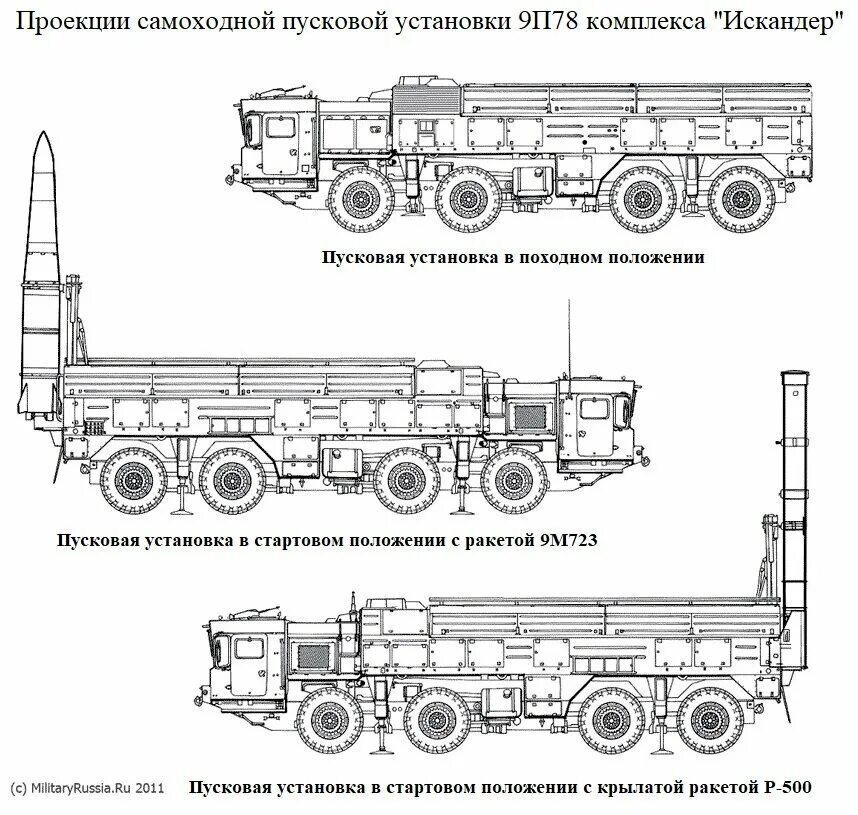 Характеристики ракетных установок