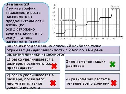 Изучите график зависимости
