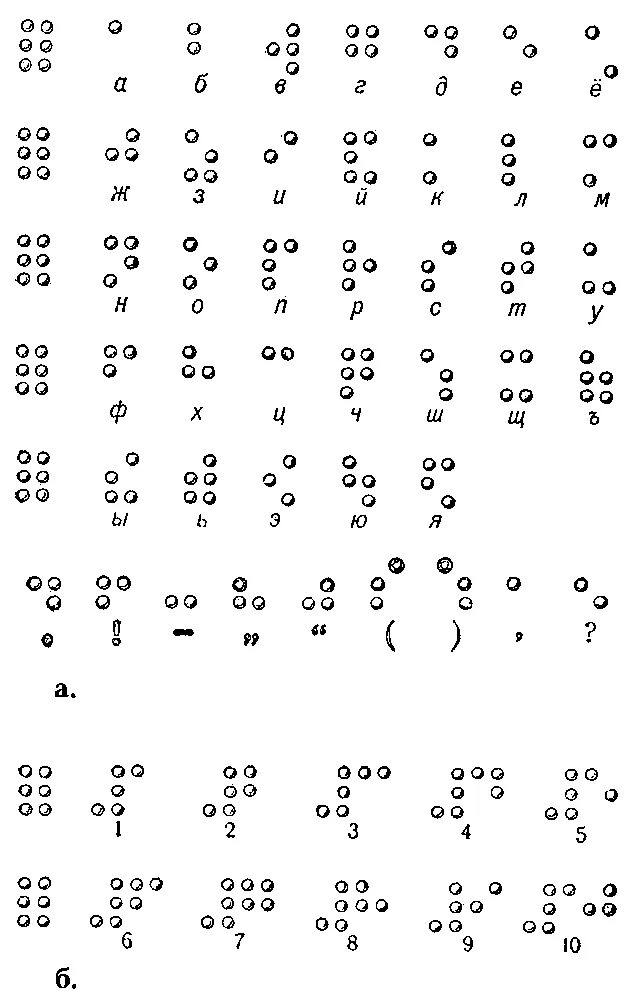 Знаки шрифта брайля. Шифр для слепых Брайля. Таблица для слепых Брайля. Алфавит Брайля на русском для слепых. Рельефно-точечный шрифт Брайля.