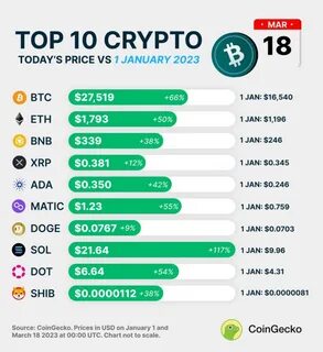 Top 10 crypto