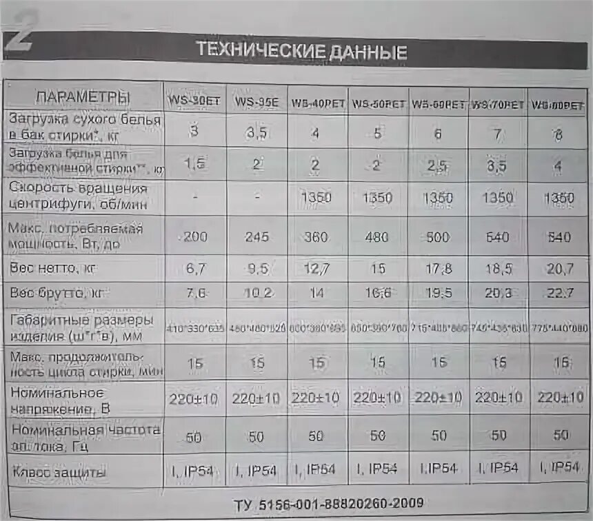 Вес сухого белья. Технические параметры стиральной машины. таблица загрузки белья в стиральную машину. вес сухого белья для стиральной машины таблица. таблица веса белья.