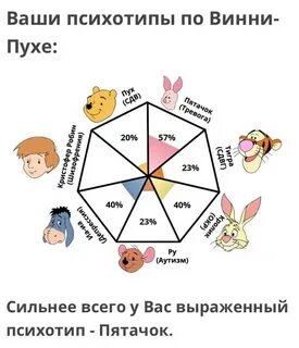 Тест на темное ядро личности