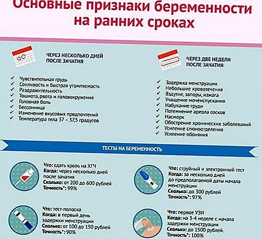 Задержка 4 дня признаки беременности. Задержка 4 дня признаки беременности