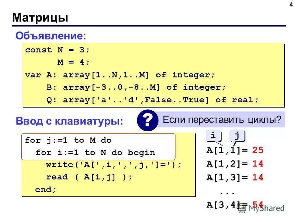 Ввод матриц программы. Ввод матриц программы. Вывод матрицы паскаль. Транспонирование матрицы паскаль. Вывод матрицы в си.