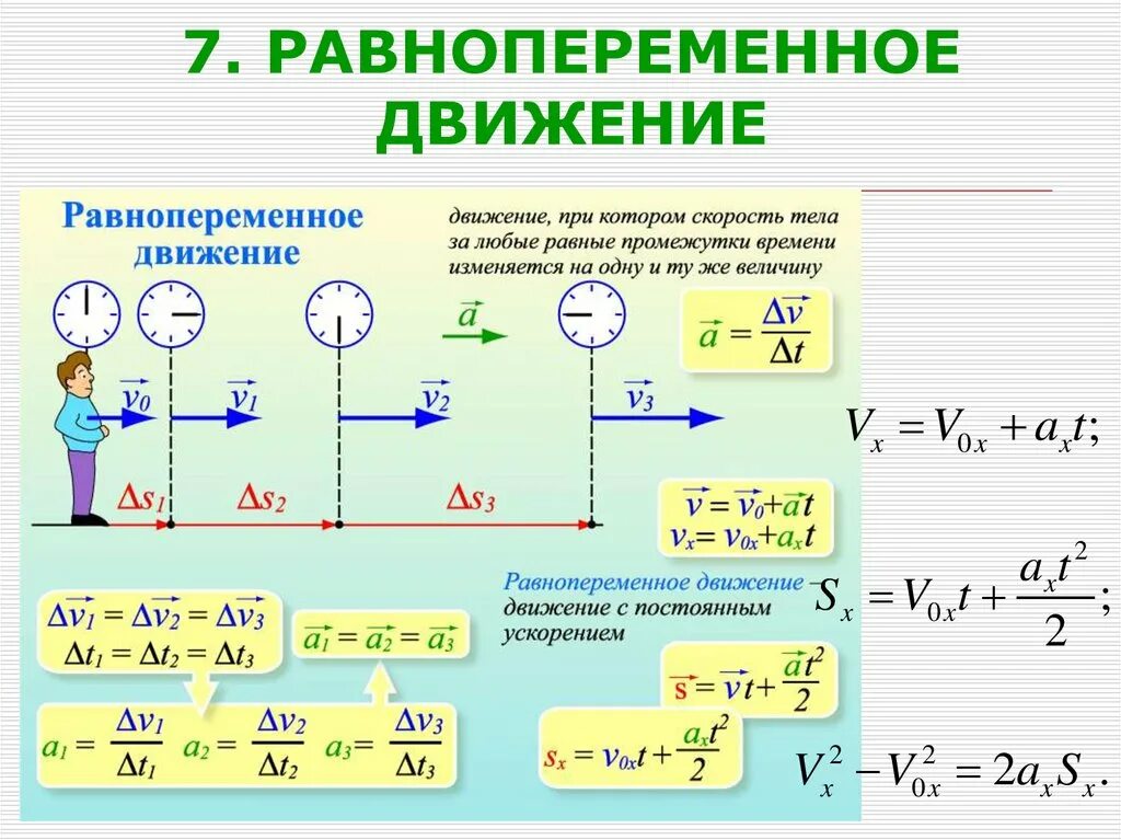 Формулы равномерного перемещения. Равнопеременное прямолинейное движение характеристики. Равнопеременное прямолинейное движение формулы. Кинематика равнопеременного движения. Начальная скорость формула равнопеременного движения.