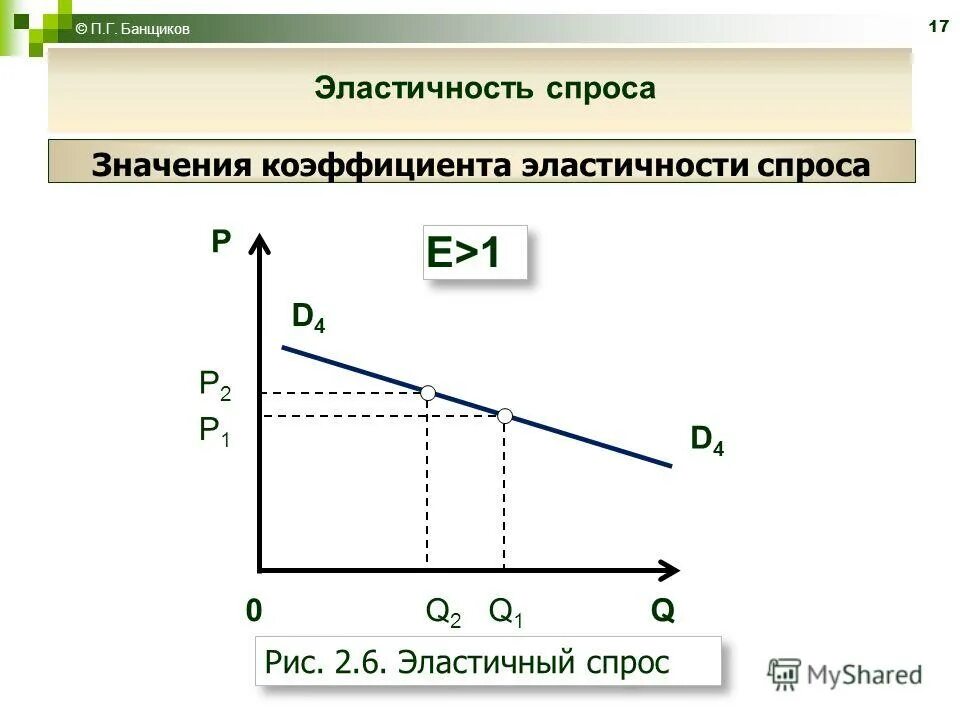 формула перекрестной эластичности. формула точечной эластичности. ценовая эластичность кривая спроса. перекрестная эластичность спроса формула. эластичность спроса по цене 1.