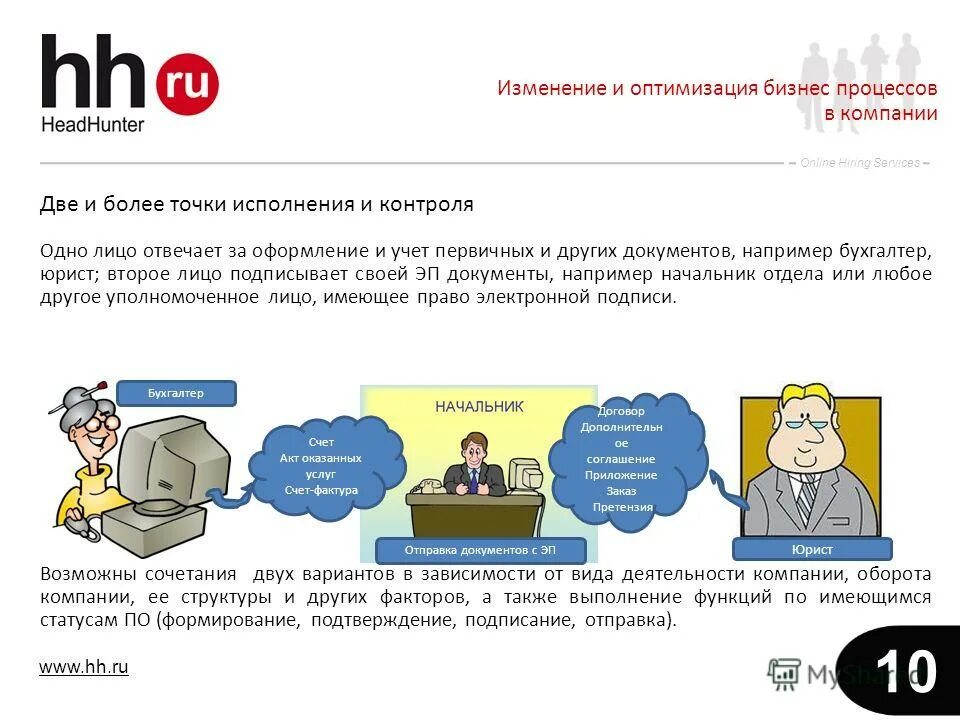 хедхантер воронеж бухгалтер. каких профессий не хватает. волкова елена владимировна пермь хедхантер. хедхантер воронеж бухгалтер. уровень зарплаты в резюме.