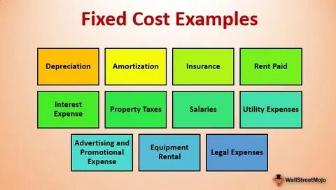 Cost example