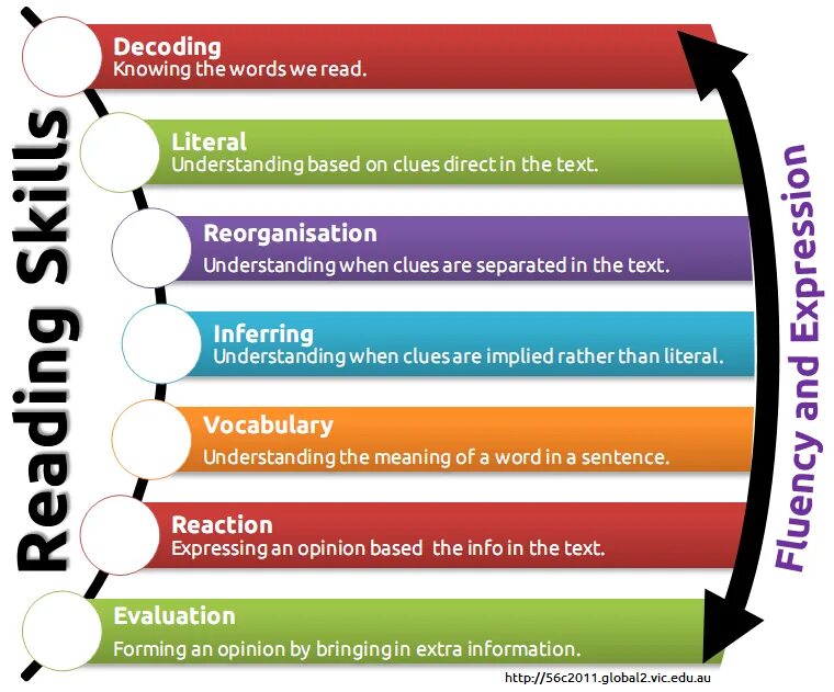 Understanding approaches