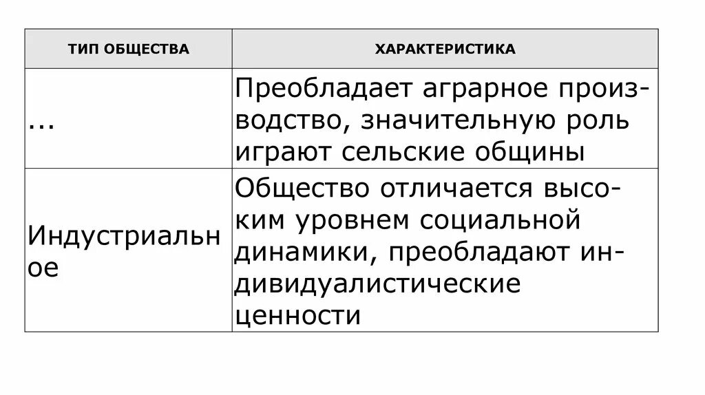 Преобладание в управлении. Преобладание в управлении