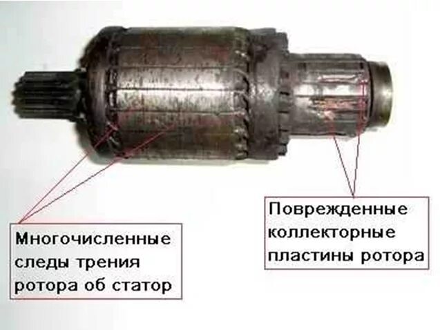 Неисправностей ротора. Коллектор якоря стартера. износ якоря стартера. повреждения ротора асинхронного двигателя. вал ротора.