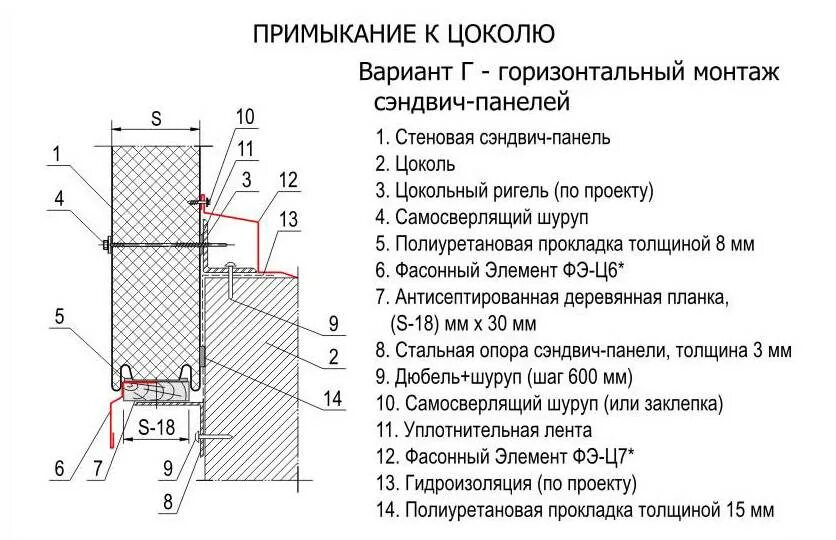 Фундамент для сэндвич панелей. Узел цоколя сэндвич панели. узел примыкания сэндвич панели к цоколю. узлы примыкания цокольных панелей и сэндвич панелей. узел примыкания сэндвич панели к стене.