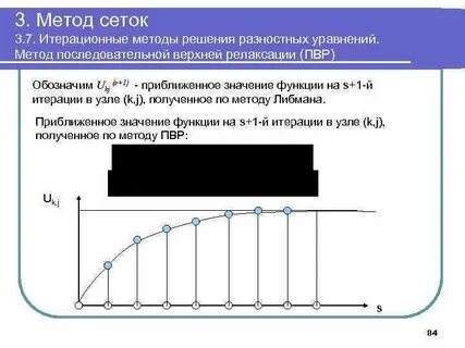 Прямые итерационные методы