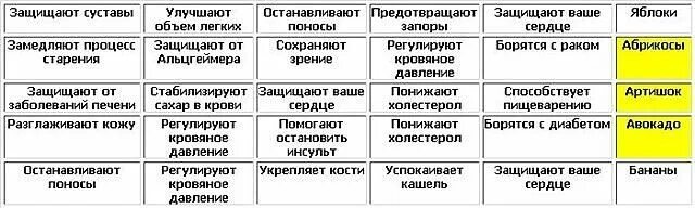 Таблица жизнь моей мечты. Полезные таблицы для жизни. Таблицы разные. Принцип полезности таблица. Полезные таблицы для гаража.