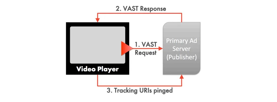 Vast перевод. Vast методология. Документы vast. Vast meaning.