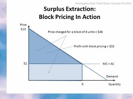 Charge prices