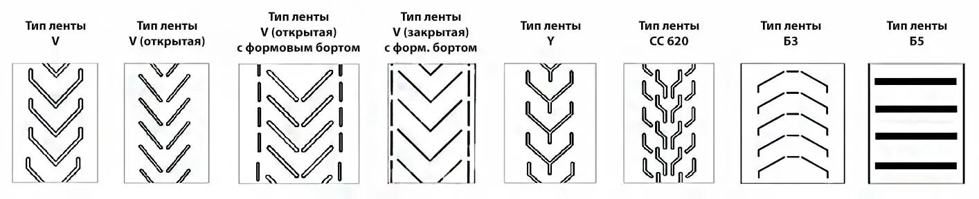 Шевронный рисунок. Шевронная лента транспортерная. Шевронная лента угол наклона конвейера. Шевронная конвейерная транспортерная лента. Конвейер с шевронной лентой.