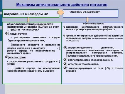 При недостаточности средств на счете