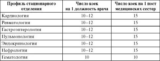 И стационарными год за. Норматив пребывания больного на койке в стационаре. Средний койко-день в стационаре норматив. Среднее число пребывания больного в стационаре. Нормативы средней длительности пребывания на койке.