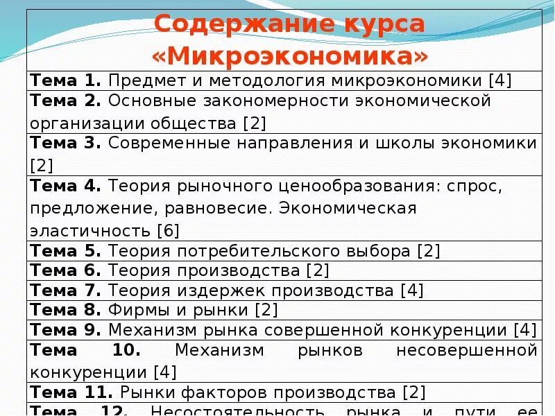 Микроэкономика егэ. План по теме объекты микроэкономики. микроэкономика план. план на тему микроэкономика. объекты микроэкономики план егэ.