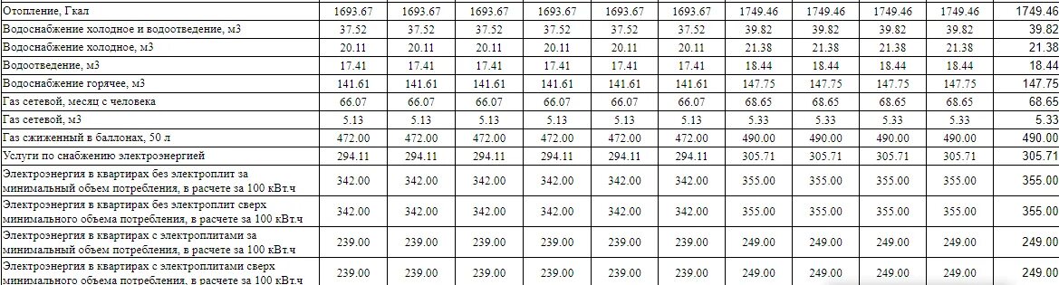 Газ в гкал калькулятор