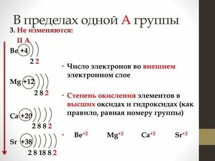 Химическому элементу 3 периода 5 а группы соответствует схема распределения электронов